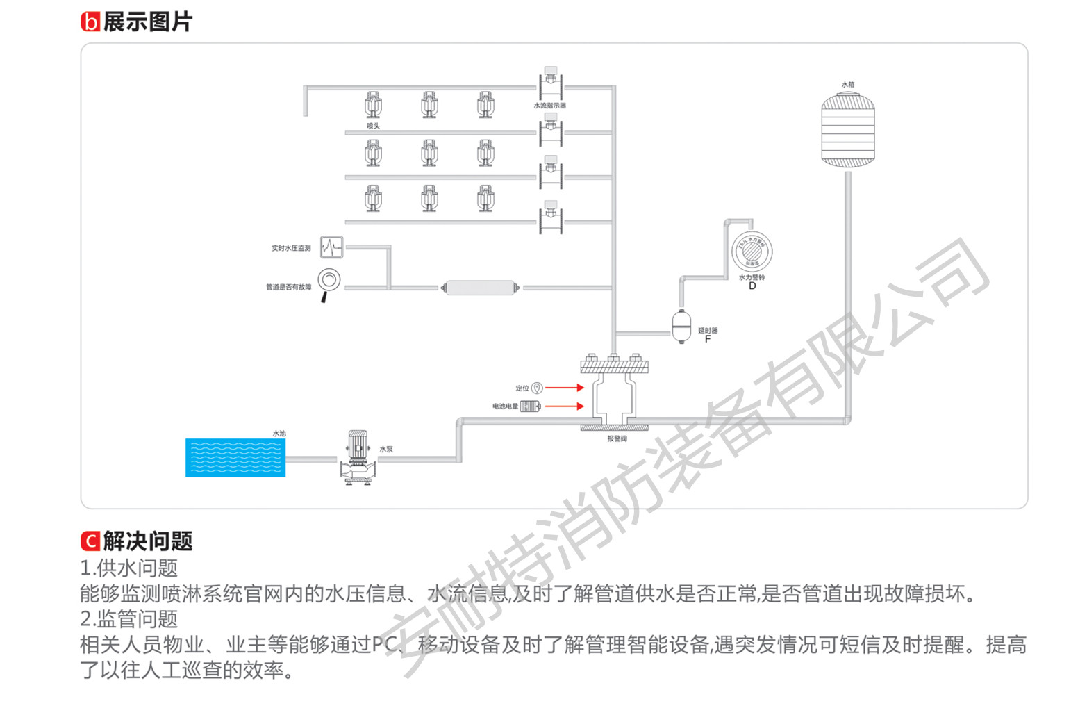 智能喷淋系统.jpg